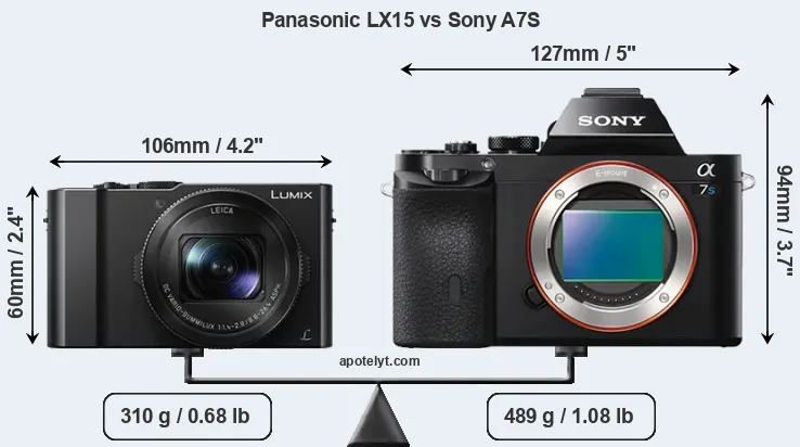 Size Panasonic LX15 vs Sony A7S