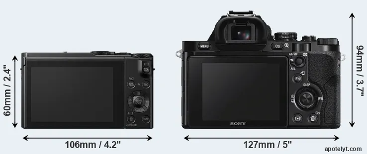 Comparison LX15 or A7S rear