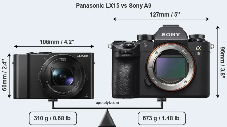 Size Panasonic LX15 vs Sony A9