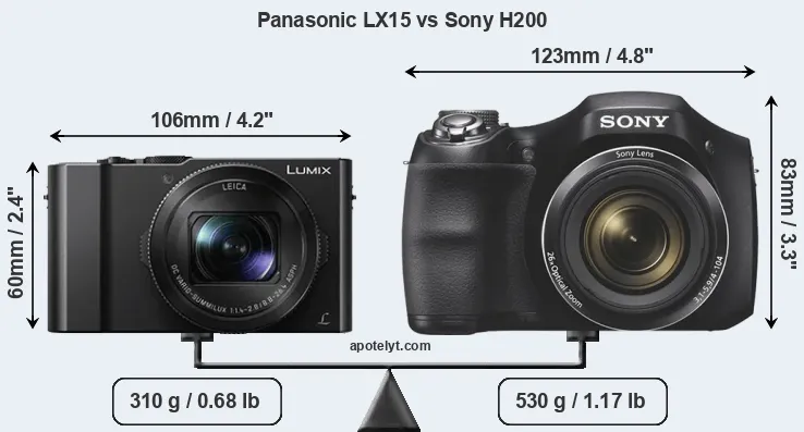 Size Panasonic LX15 vs Sony H200