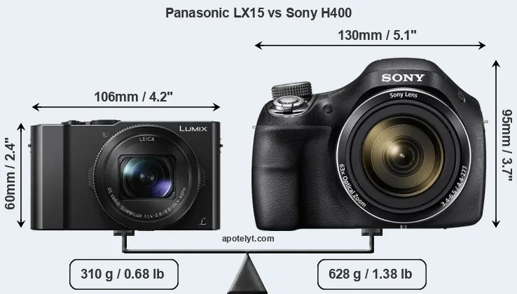 Size Panasonic LX15 vs Sony H400