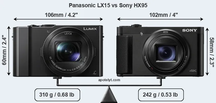 Size Panasonic LX15 vs Sony HX95