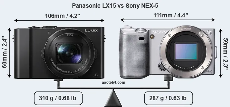 Size Panasonic LX15 vs Sony NEX-5