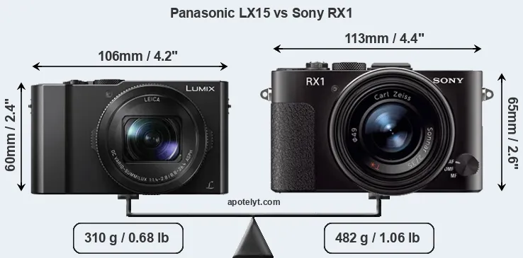 Size Panasonic LX15 vs Sony RX1