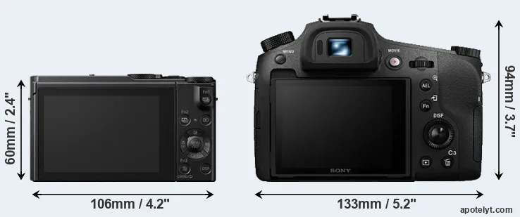 Comparison LX15 or RX10 III rear
