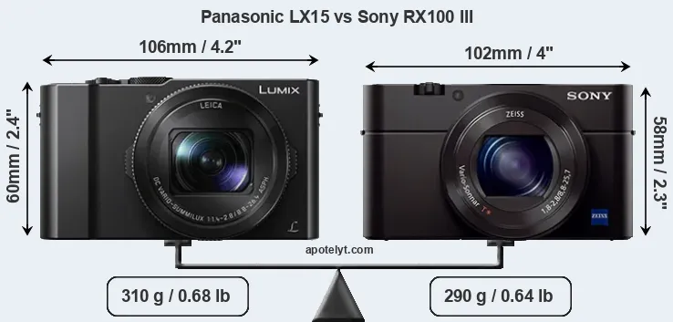 Size Panasonic LX15 vs Sony RX100 III