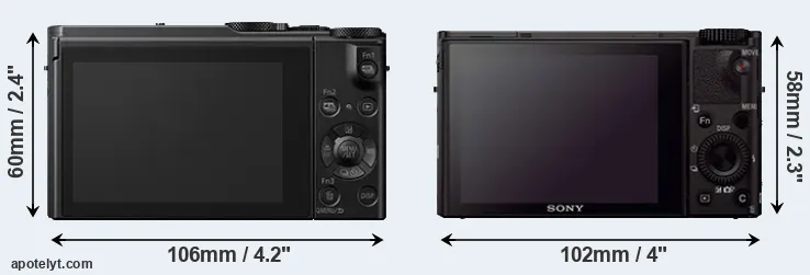 Comparison LX15 or RX100 III rear