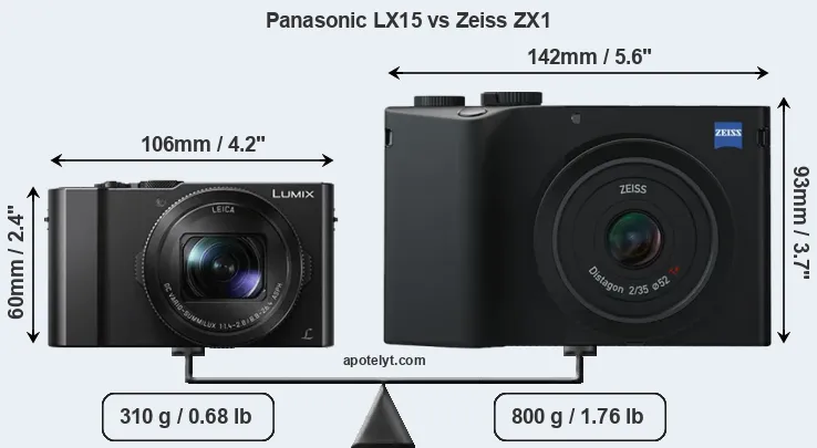 Size Panasonic LX15 vs Zeiss ZX1