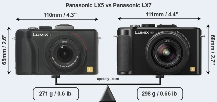 Size Panasonic LX5 vs Panasonic LX7