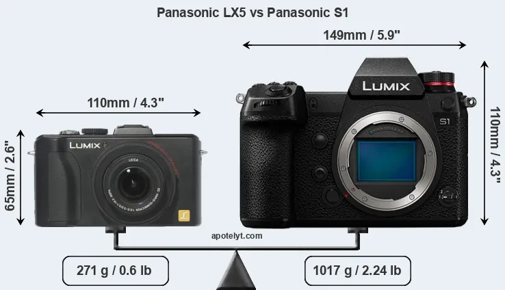 Size Panasonic LX5 vs Panasonic S1