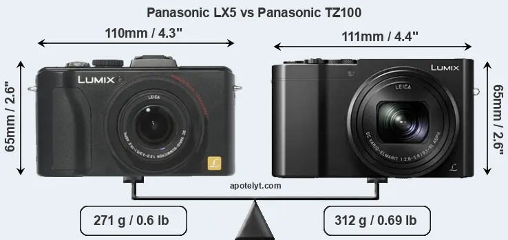 Size Panasonic LX5 vs Panasonic TZ100