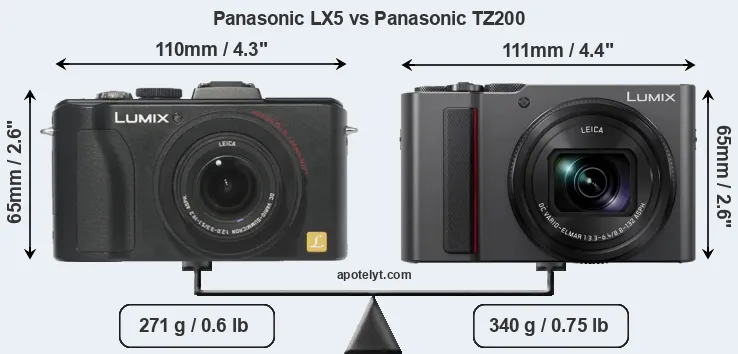 Size Panasonic LX5 vs Panasonic TZ200