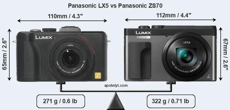 Size Panasonic LX5 vs Panasonic ZS70