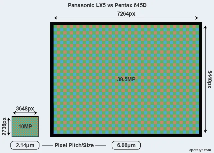 LX5 versus 645D MP