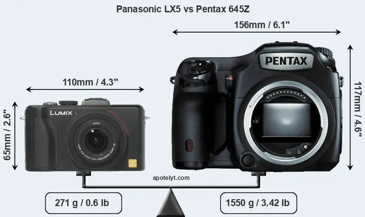 Size Panasonic LX5 vs Pentax 645Z
