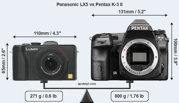 Size Panasonic LX5 vs Pentax K-3 II