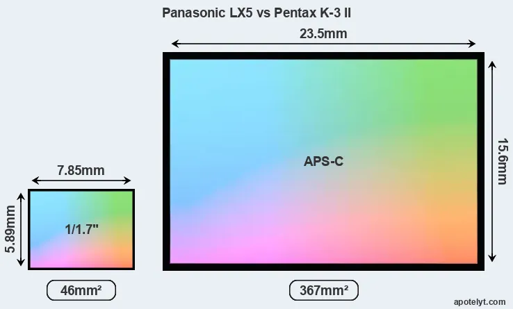 Panasonic LX5 and Pentax K-3 II sensor measures