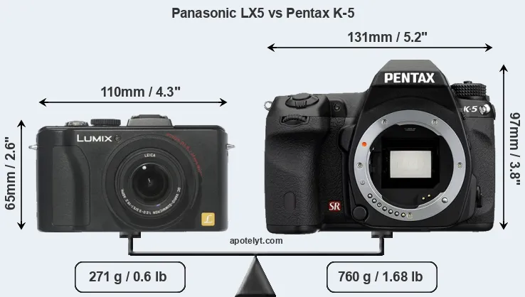 Size Panasonic LX5 vs Pentax K-5