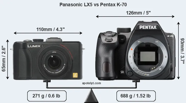 Size Panasonic LX5 vs Pentax K-70