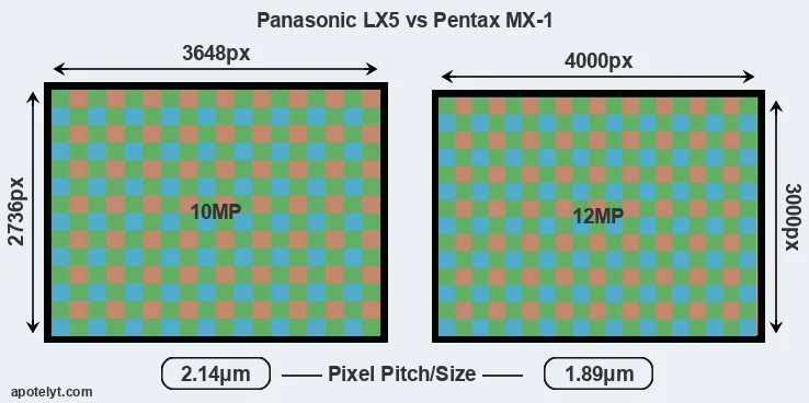 LX5 versus MX-1 MP