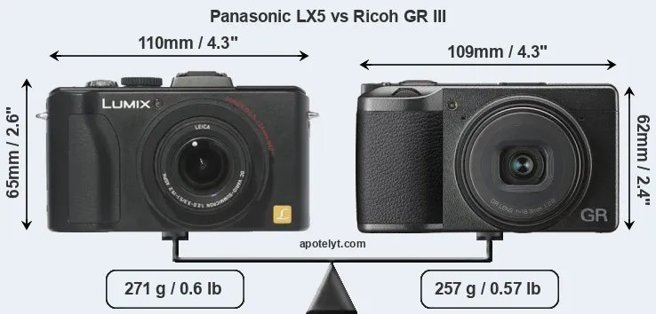 Size Panasonic LX5 vs Ricoh GR III