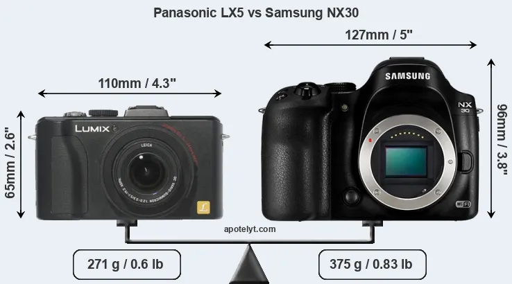 Size Panasonic LX5 vs Samsung NX30