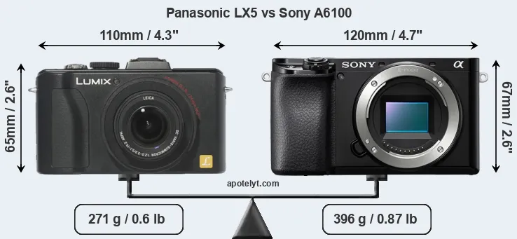 Size Panasonic LX5 vs Sony A6100