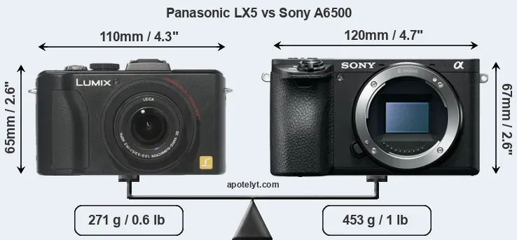 Size Panasonic LX5 vs Sony A6500