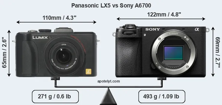 Size Panasonic LX5 vs Sony A6700