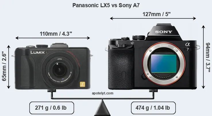 Size Panasonic LX5 vs Sony A7