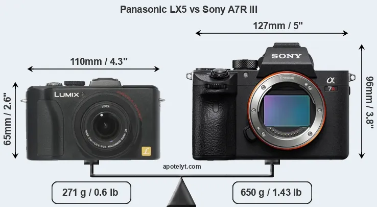 Size Panasonic LX5 vs Sony A7R III