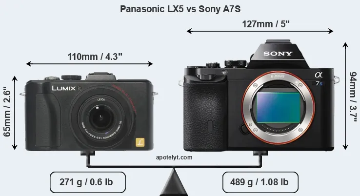 Size Panasonic LX5 vs Sony A7S