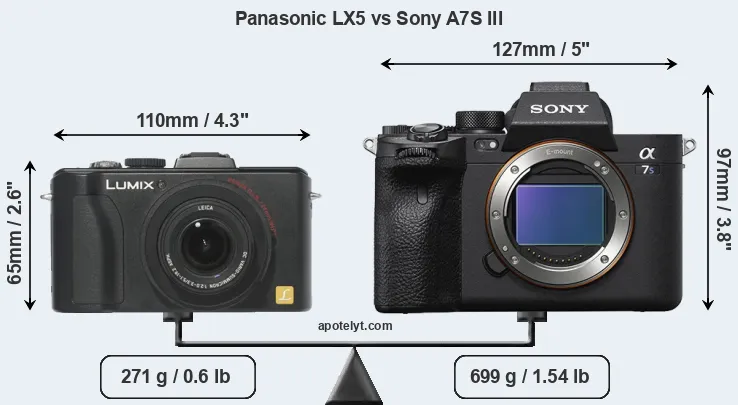 Size Panasonic LX5 vs Sony A7S III