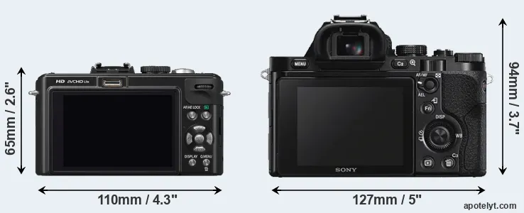 Comparison LX5 or A7S rear