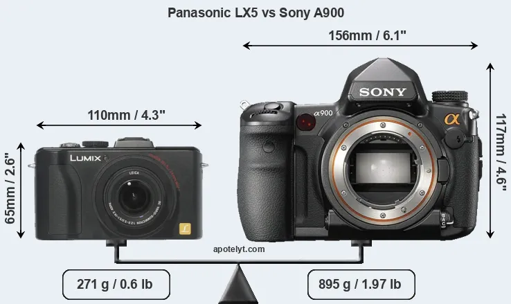 Size Panasonic LX5 vs Sony A900