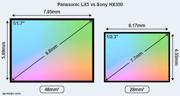 Panasonic LX5 and Sony HX350 sensor measures