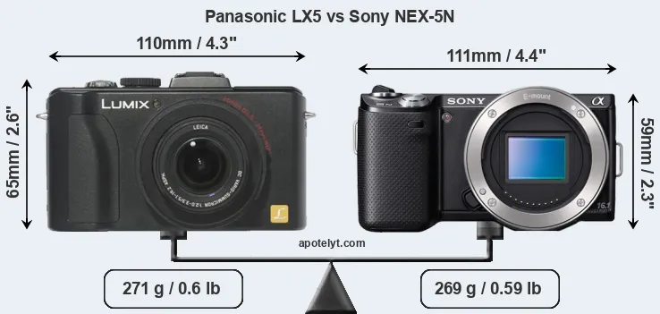 Size Panasonic LX5 vs Sony NEX-5N