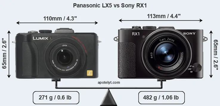 Size Panasonic LX5 vs Sony RX1