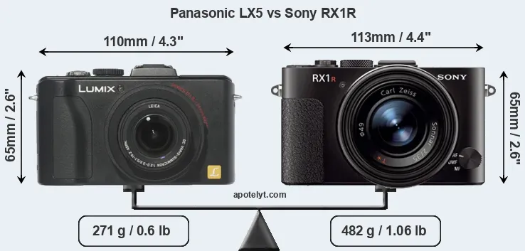 Size Panasonic LX5 vs Sony RX1R