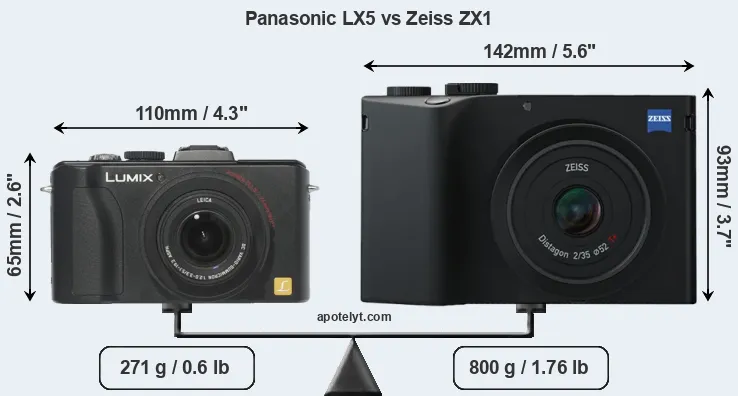 Size Panasonic LX5 vs Zeiss ZX1