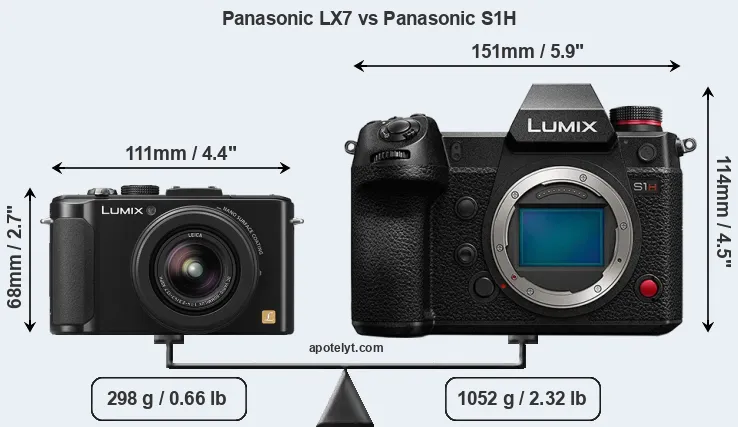Size Panasonic LX7 vs Panasonic S1H