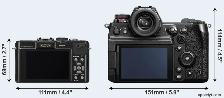 Comparison LX7 or S1H rear
