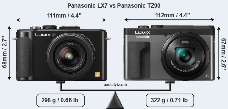 Size Panasonic LX7 vs Panasonic TZ90