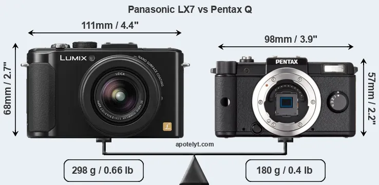 Size Panasonic LX7 vs Pentax Q