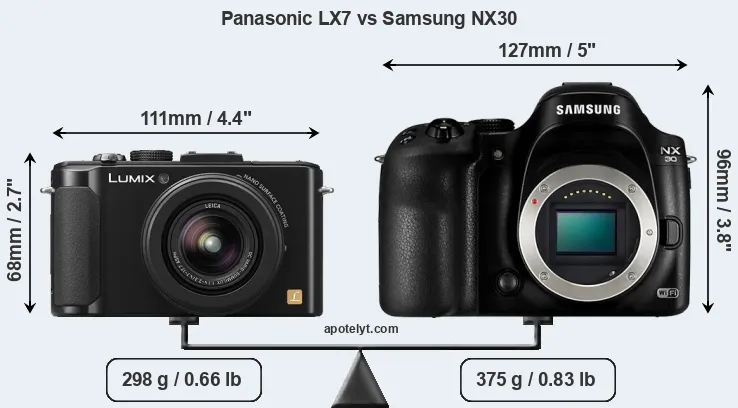 Size Panasonic LX7 vs Samsung NX30