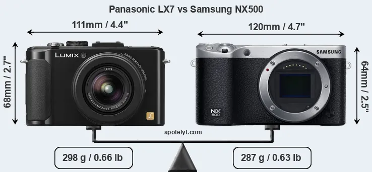 Size Panasonic LX7 vs Samsung NX500