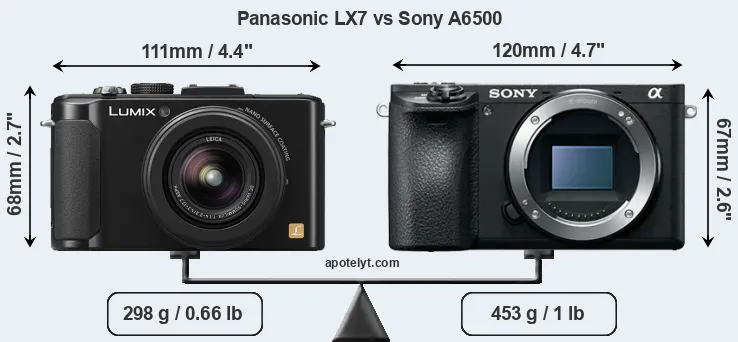 Size Panasonic LX7 vs Sony A6500