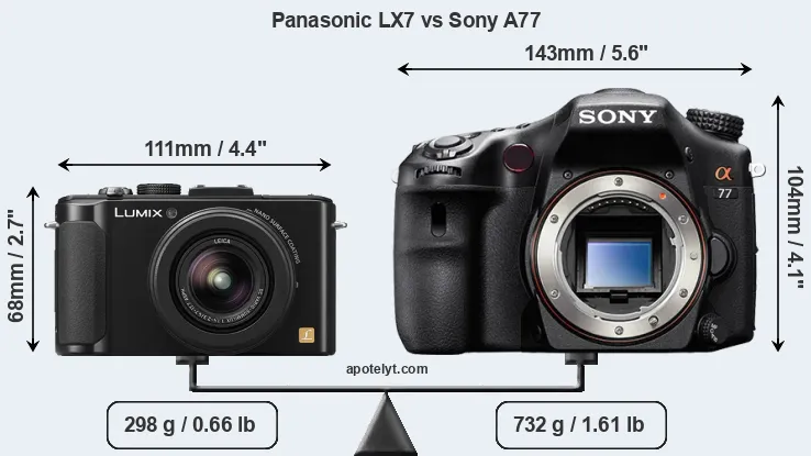 Size Panasonic LX7 vs Sony A77