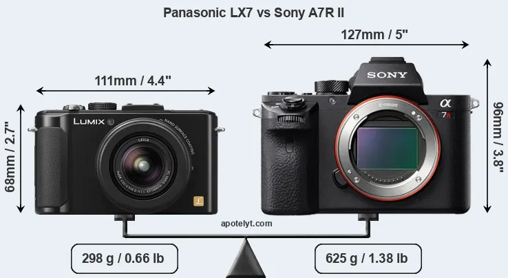 Size Panasonic LX7 vs Sony A7R II