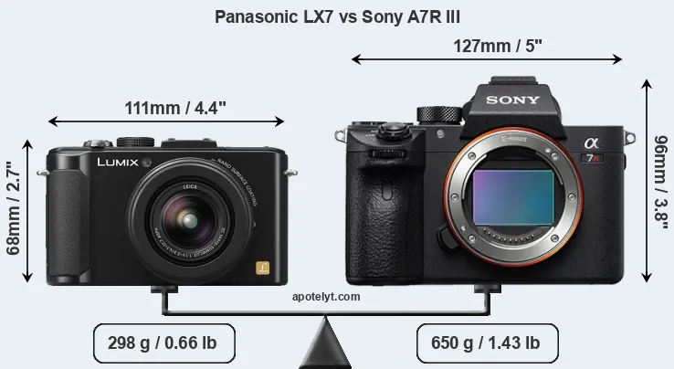 Size Panasonic LX7 vs Sony A7R III